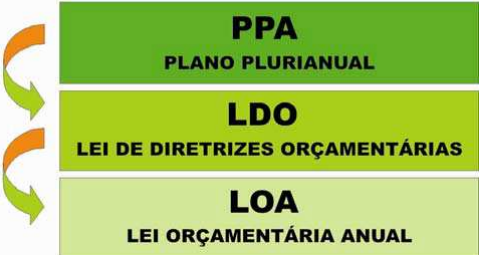 Prefeitura de Bela Vista  disponibiliza Lei Orçamentária Anual (LOA + LDO) e outros documentos de gestão para consulta pública